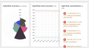 De panelen CyberRisk overview per network en CyberRisk trend overview op het dashboard van NetCaptain