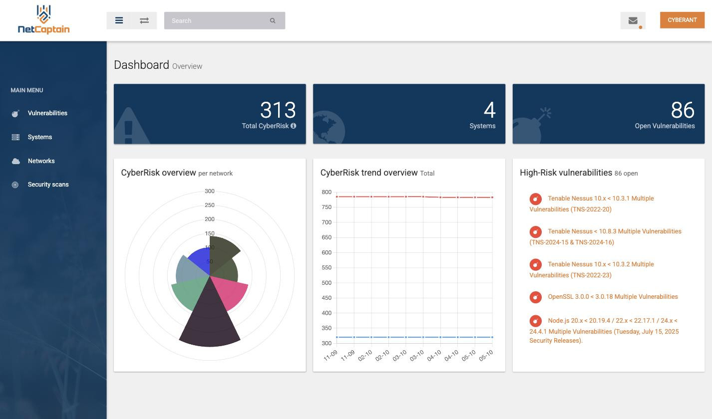 Het NetCaptain-dashboard met de tegels Total CyberRisk, Systems en Open Vulnerabilities en de grafieken daaronder
