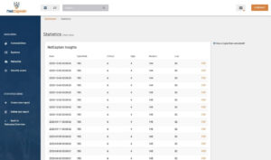 NetCaptain Insights met per datum de CyberRisk en het aantal bevindingen per risiconiveau en een link naar de PDF